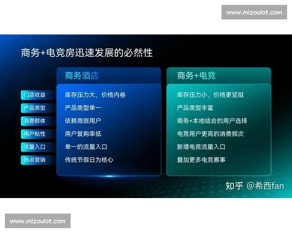 电竞市场推广新趋势：如何打造品牌与玩家深度连接并提升市场份额